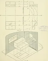 An illustration from Manual instruction: drawing (1896)