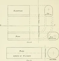 An illustration from Manual instruction: drawing (1896)