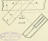 Picture 7 of 47 from Manual instruction: drawing (1896), leaf 66