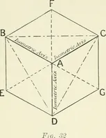 An illustration from Manual instruction: drawing (1896)