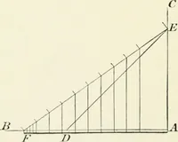 An illustration from Manual instruction: drawing (1896)