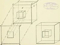 An illustration from Manual instruction: drawing (1896)