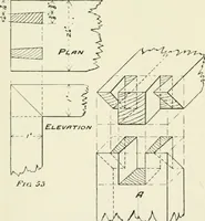 An illustration from Manual instruction: drawing (1896)
