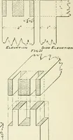 An illustration from Manual instruction: drawing (1896)