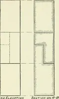 An illustration from Manual instruction: drawing (1896)
