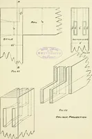 Picture 21 of 47 from Manual instruction: drawing (1896), leaf 74