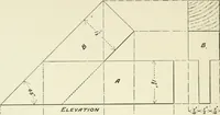 An illustration from Manual instruction: drawing (1896)