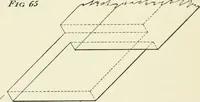 An illustration from Manual instruction: drawing (1896)