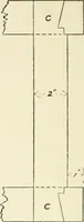 An illustration from Manual instruction: drawing (1896)