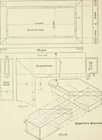 An illustration from Manual instruction: drawing (1896)