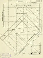 An illustration from Manual instruction: drawing (1896)