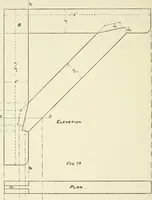 An illustration from Manual instruction: drawing (1896)