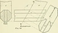 An illustration from Manual instruction: drawing (1896)