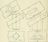 An illustration from Manual instruction: drawing (1896)