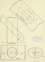 Picture 36 of 47 from Manual instruction: drawing (1896), leaf 86