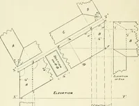 An illustration from Manual instruction: drawing (1896)