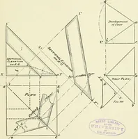 Picture 38 of 47 from Manual instruction: drawing (1896), leaf 88