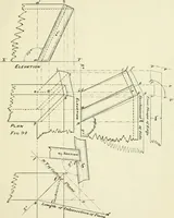 An illustration from Manual instruction: drawing (1896)
