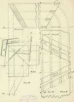 An illustration from Manual instruction: drawing (1896)