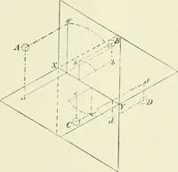 An illustration from Manual instruction: drawing (1896)