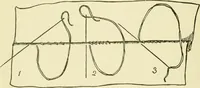 An illustration from Instruction book ... to be used only as a guide and partial study in the expert course in dressmaking (1915)
