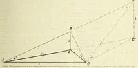 Picture 7 of 7 from Instructions for aerological observers (1921), leaf 107