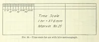 Picture 4 of 7 from Instructions for aerological observers (1921), leaf 42