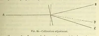 Picture 5 of 7 from Instructions for aerological observers (1921), leaf 81
