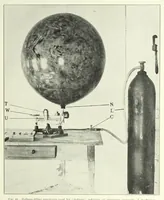 Picture 6 of 7 from Instructions for aerological observers (1921), leaf 91