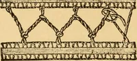 An illustration from Instructions for lace making .. (1878)