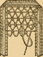 An illustration from Instructions for lace making .. (1878)