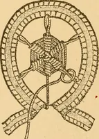 An illustration from Instructions for lace making .. (1878)