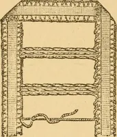 An illustration from Instructions for lace making .. (1878)