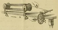 Picture 7 of 11 from Instructions for operators of J. B. Aiken's family knitting machine. Explaining the manner in which the goods are finished up, the machine kept in order, &c., &c. .. (1861), leaf 16