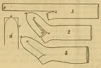 An illustration from Instructions for operators of J. B. Aiken's family knitting machine. Explaining the manner in which the goods are finished up, the machine kept in order, &c., &c. .. (1861)
