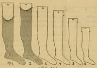 An illustration from Instructions for operators of J. B. Aiken's family knitting machine. Explaining the manner in which the goods are finished up, the machine kept in order, &c., &c. .. (1861)