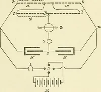 An illustration from Instructions for testing telegraph lines and the technical arrangements of offices (1878)