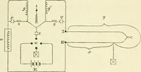 An illustration from Instructions for testing telegraph lines and the technical arrangements of offices (1878)