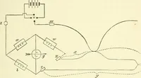 An illustration from Instructions for testing telegraph lines and the technical arrangements of offices (1878)