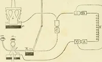An illustration from Instructions for testing telegraph lines and the technical arrangements of offices (1878)