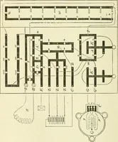 An illustration from Instructions for testing telegraph lines and the technical arrangements of offices (1878)