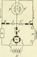 An illustration from Instructions for testing telegraph lines and the technical arrangements of offices (1878)