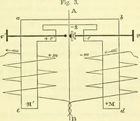 An illustration from Instructions for testing telegraph lines and the technical arrangements of offices (1878)