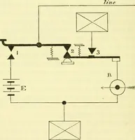 An illustration from Instructions for testing telegraph lines and the technical arrangements of offices (1878)