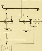 An illustration from Instructions for testing telegraph lines and the technical arrangements of offices (1878)