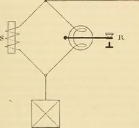 An illustration from Instructions for testing telegraph lines and the technical arrangements of offices (1878)