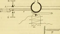 An illustration from Instructions for testing telegraph lines and the technical arrangements of offices (1878)