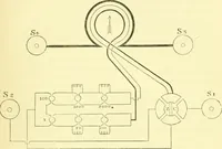 An illustration from Instructions for testing telegraph lines and the technical arrangements of offices (1878)