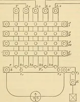 An illustration from Instructions for testing telegraph lines and the technical arrangements of offices (1878)