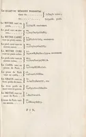An illustration from Instruction sur les mesures déduites de la grandeur de la terre : uniformes pour toute la République, et sur les calculs relatifs a leur division décimale (1793)